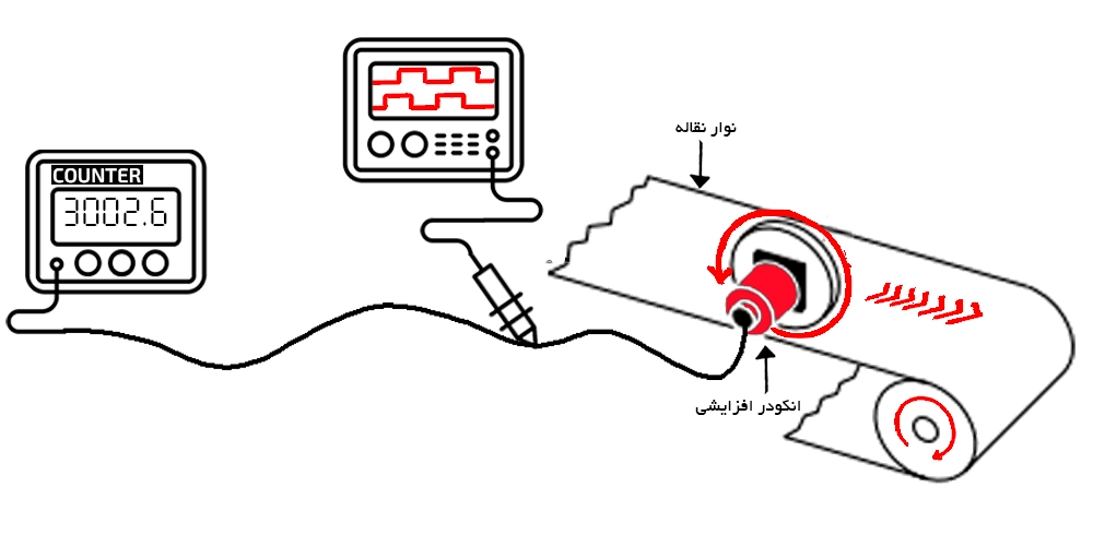 ROTARY TI LINEAR POSITION BY IN50 01