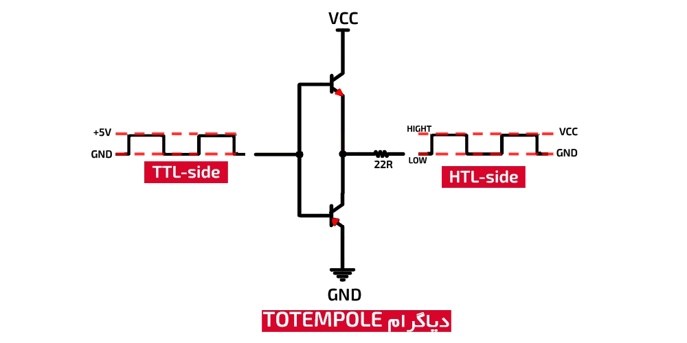TOTEMPOLE DIAGRAM